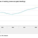 House price rises level off and more homes are changing hands