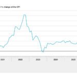 Dutch inflation rises slightly, boosted by higher fuel prices