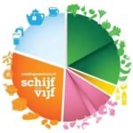 Less meat, more plant proteins on Netherlands’ new Schijf van Vijf dietary guide