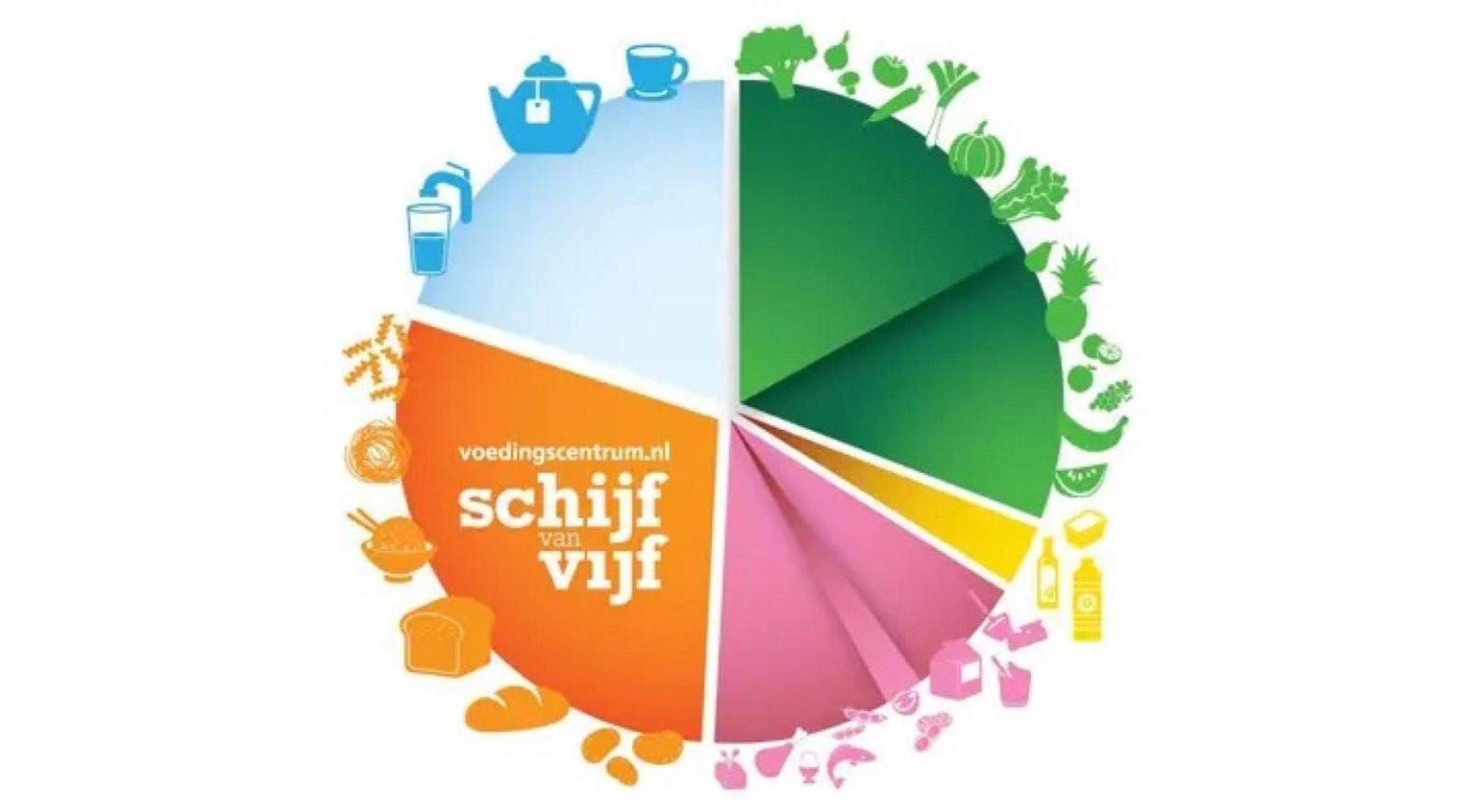 Less meat, more plant proteins on Netherlands’ new Schijf van Vijf dietary guide
